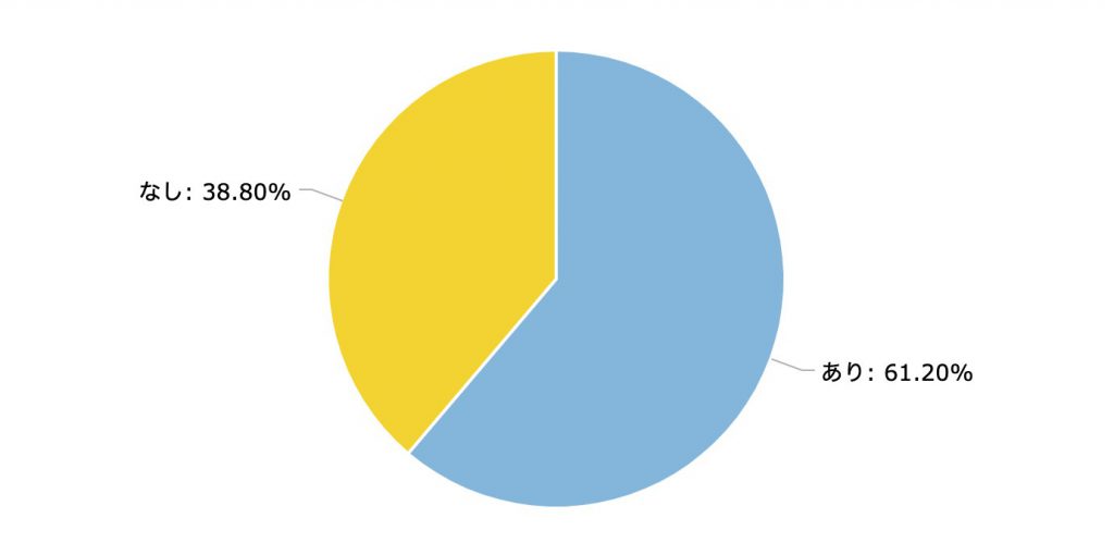 位牌を作るとき「位」や「霊位」はつける？