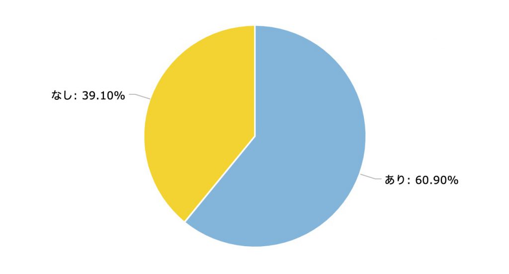 「位」や「霊位」はつける？つけない？