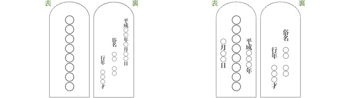 お一人の戒名を入れる場合