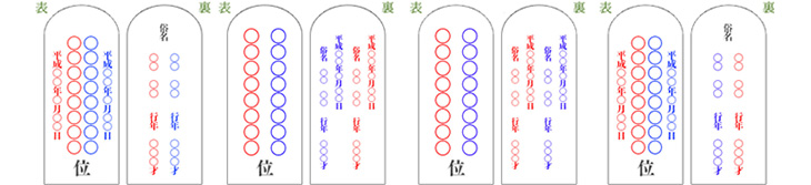 お二人の戒名を入れる場合